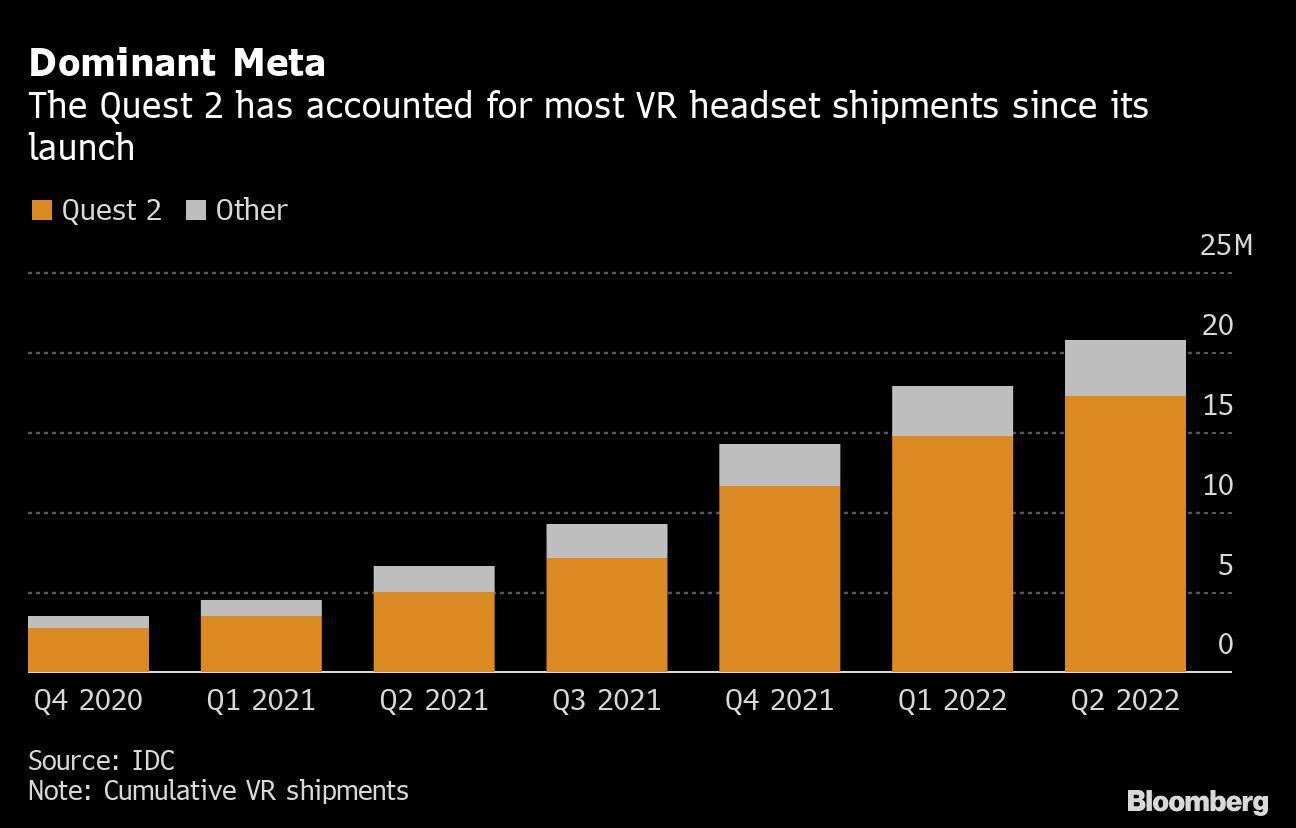 Sony vendió alrededor de 600.000 unidades de su visor de PlayStation VR2  durante las seis primeras semanas en el mercado