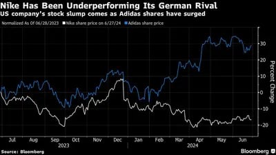 Nike Has Been Underperforming Its German Rival | US company's stock slump comes as Adidas shares have surged