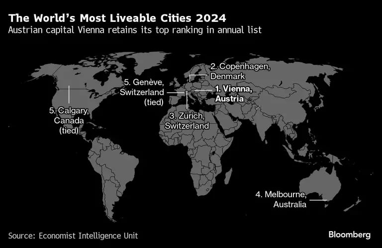 Las ciudades más habitables del mundo en 2024.dfd