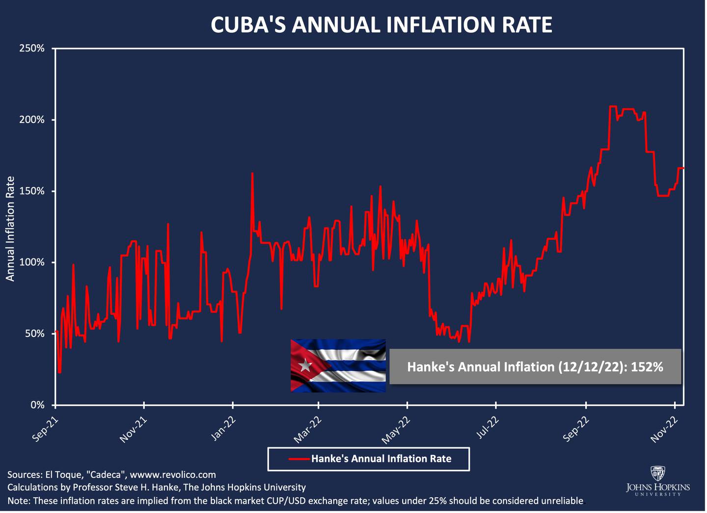 Latin American Inflation Begins to Cool, But Outlook Still Complex for