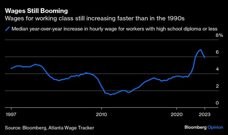 Los salarios de la clase trabajadora siguen aumentando más deprisa que en los años 90dfd