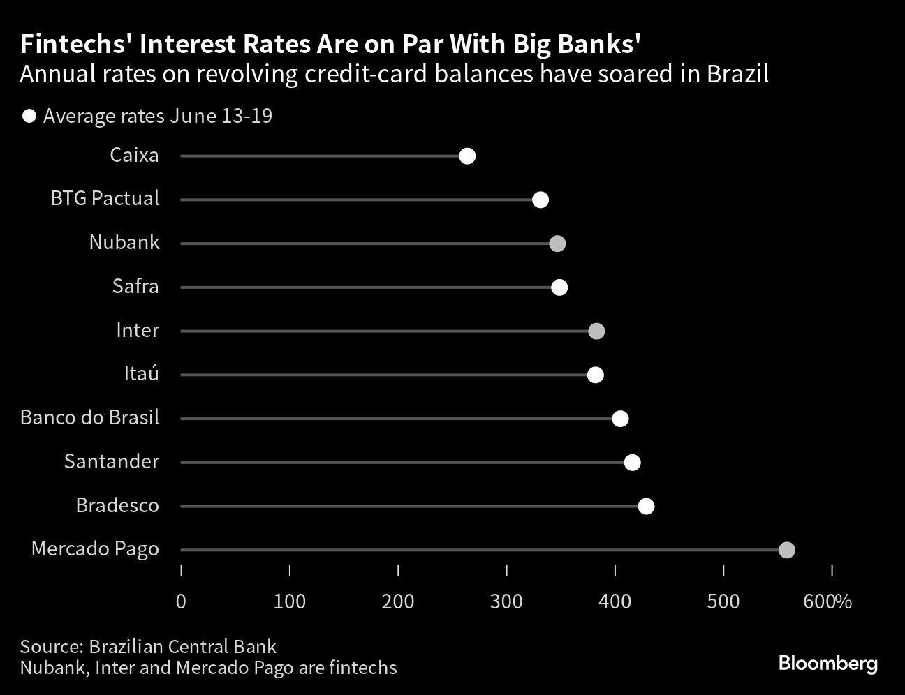 Brazil Lending Rate: per Annum: Pre-Fixed: Corporate Entities: Vendor: Banco  Arbi S.A., Economic Indicators