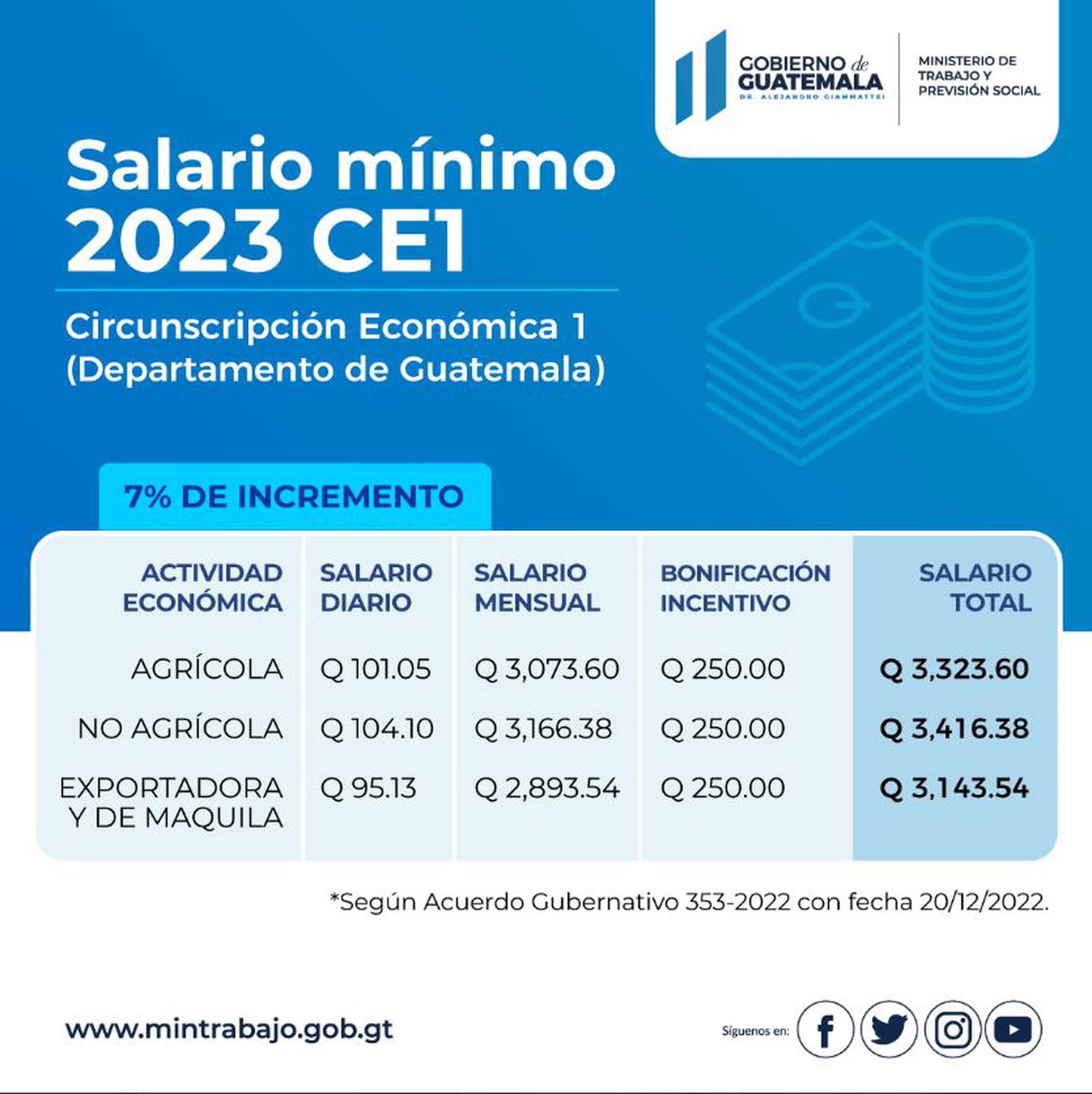 Aumento Salarial Para 2023 2024 Company Salaries