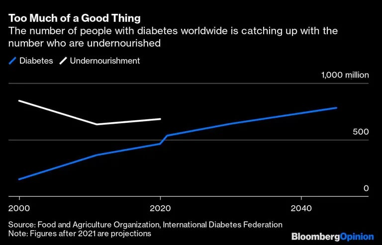 El número de personas con diabetes en el mundo está alcanzando el número de personas desnutridasdfd
