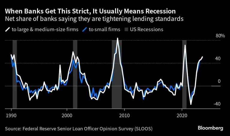 El PIB de EEUU se hunde un 1,4% y despierta el miedo de una posible  recesión