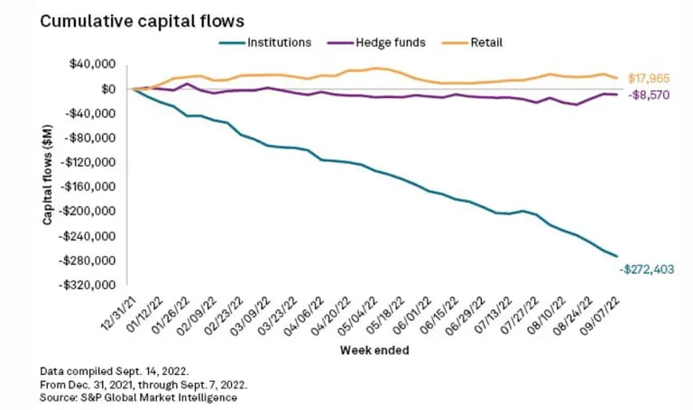 Flujo de capital acumulado
dfd