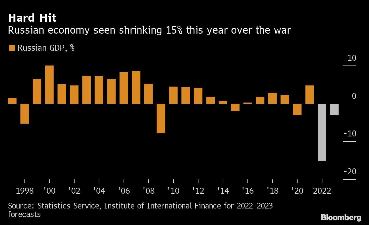 H&M Sales Growth Grinds to Halt on Russia Exit, War in Ukraine - Bloomberg