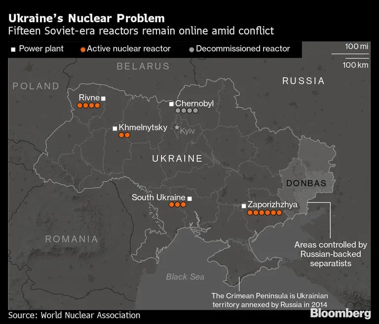 Ukraines Nuclear Problemdfd