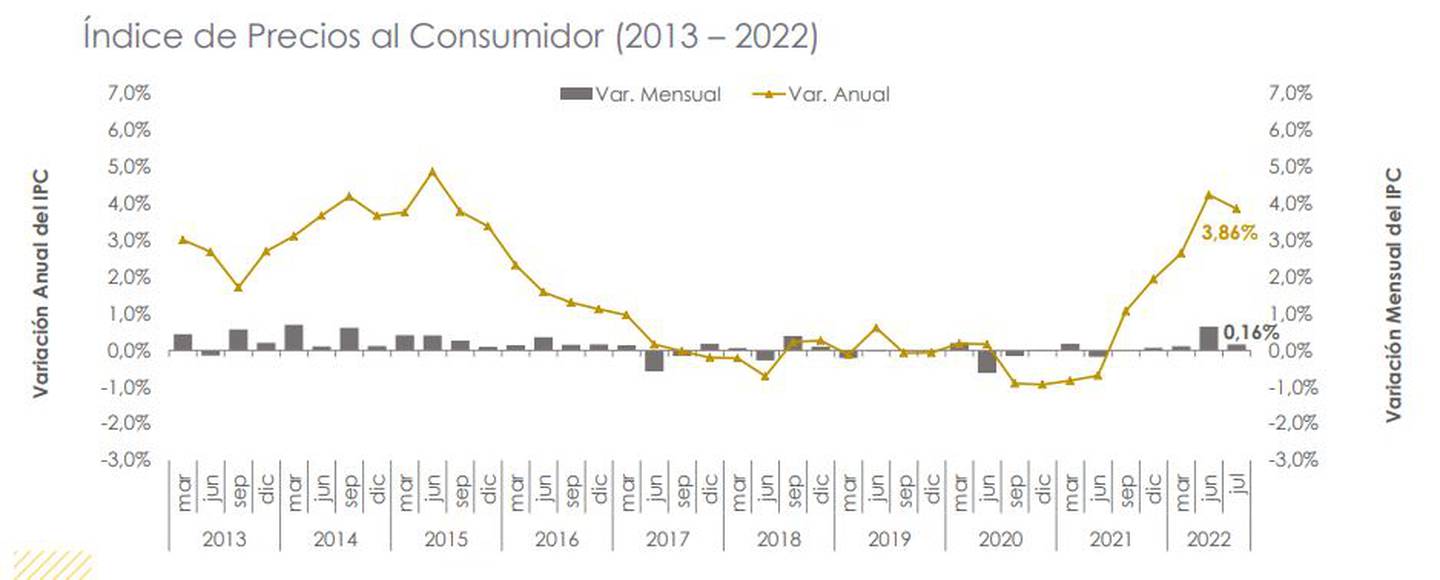 La inflación en Ecuador se suaviza luego del paro, ¿a cuánto llegó en