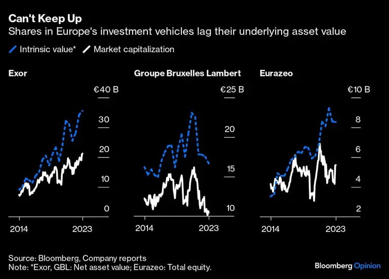 Gráfico de vehículos de inversión en acciones europeasdfd