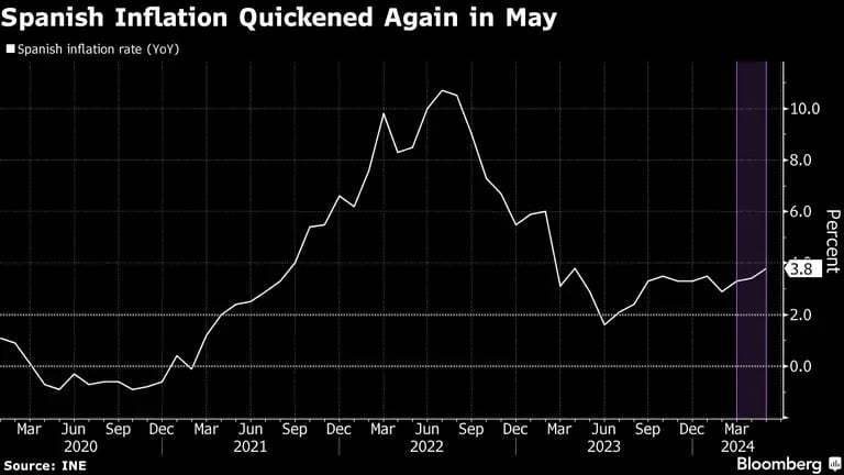La inflación española vuelve a subir en mayodfd
