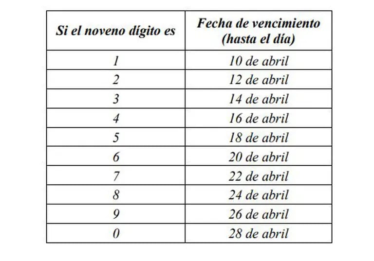 Calendario tributario de Ecuador para 2024 una guía para sus declaraciones
