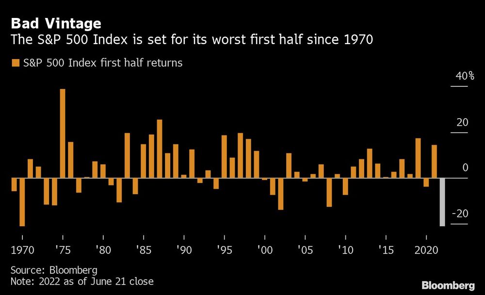 El índice S&P 500 se prepara para su peor primer semestre desde 1970