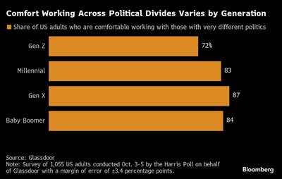 Gráfico de diferencia políticas en el trabajo