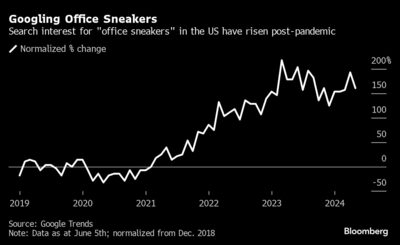 Gráfico de aumento de búsquedas de zapatillas de oficina