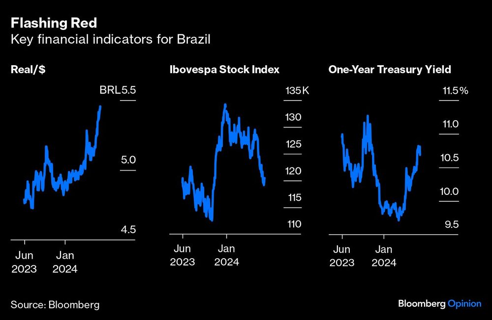Gráfica de principales indicadores brasileños