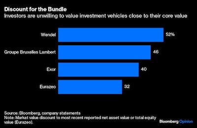 Gráfico de  vehículo de inversión cercanos a su valor básico