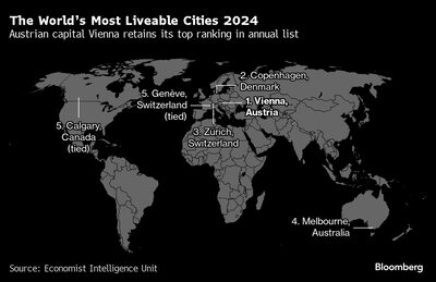 Las ciudades más habitables del mundo en 2024.