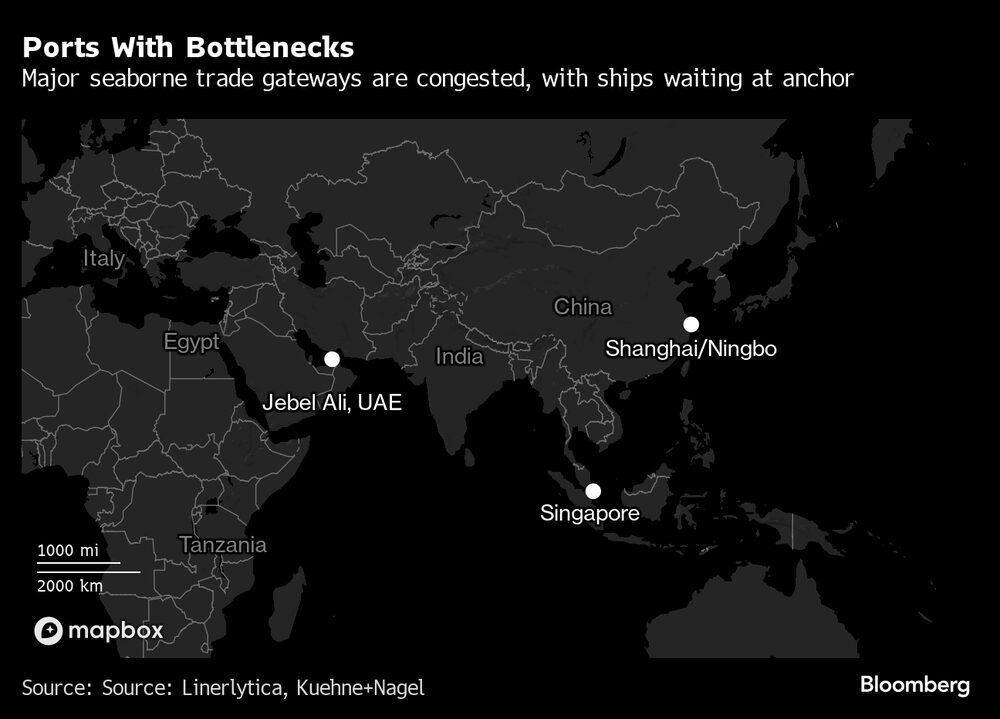 Portos com gargalos e congestionamento de navios, que esperam para conseguir atracar (Fontes: Linerlytica, Kuehne+Nagel)