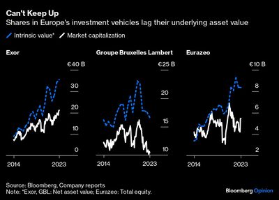 Gráfico de vehículos de inversión en acciones europeas