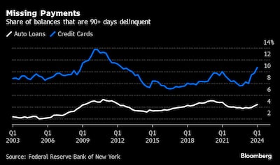 Los balances de deudas a 90 días en tarjetas de crédito y en préstamos de autos.