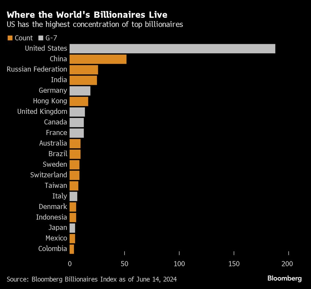 Dónde viven los multimillonarios del mundo.