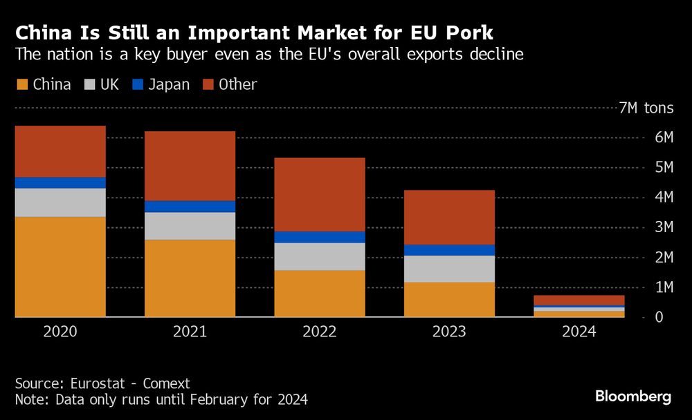 China es todavía un mercado importante para la carne de cedo de la Unión Euorpea. Fuente: Eurostat - Comext