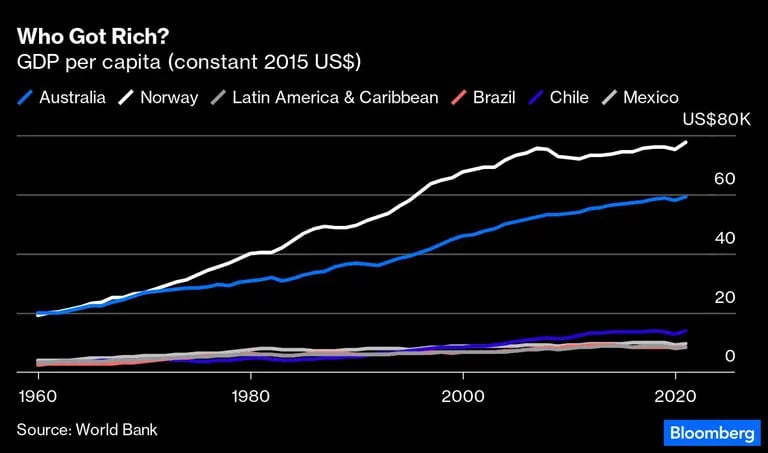 PIB per cápita (constante a dólares de EE.UU. de 2015)dfd